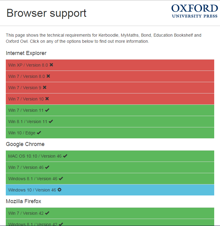 Browser Matrix